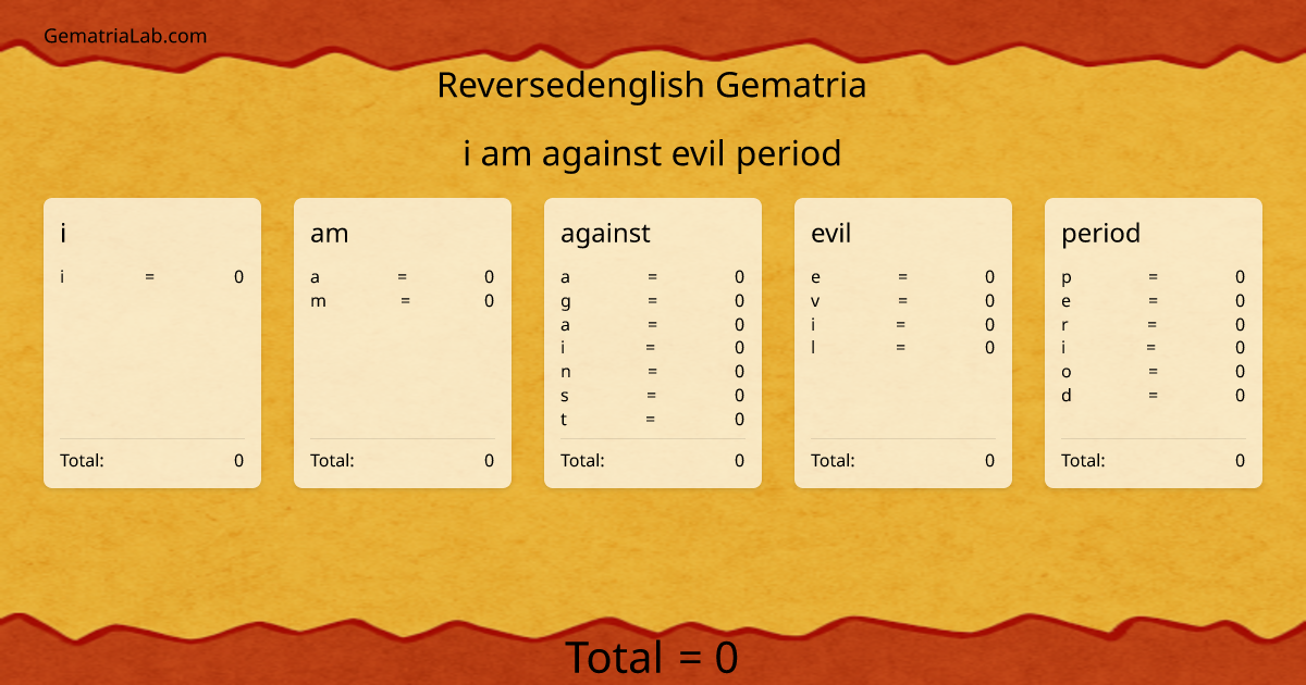 i am against evil period in reversedenglish Gematria